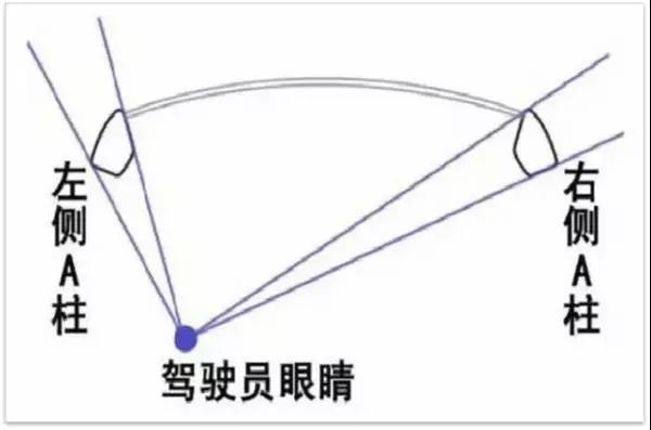 轻型车的盲区