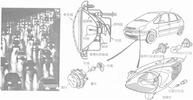 车灯关系着行车安全 使用维护该如何做好