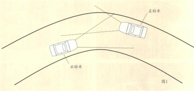 安全驾驶汽车经验谈（夜间驾驶之三）