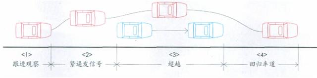 超车过程图