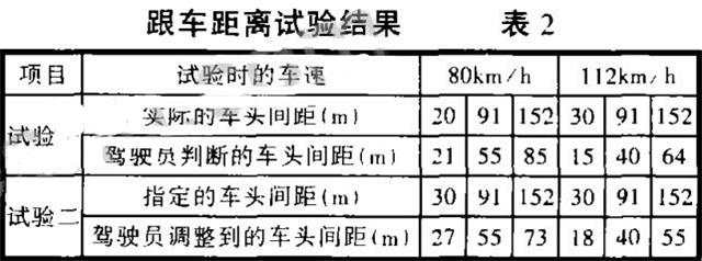 跟车距离试验结果