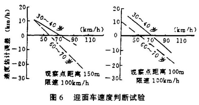 迎面车速度判断试验