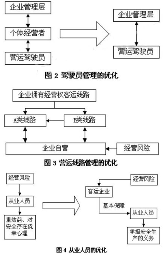 公路客运企业安全管理关键环节研究