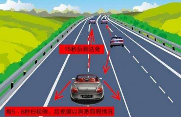 浅谈防御性驾驶对预防道路交通事故的作用及运用